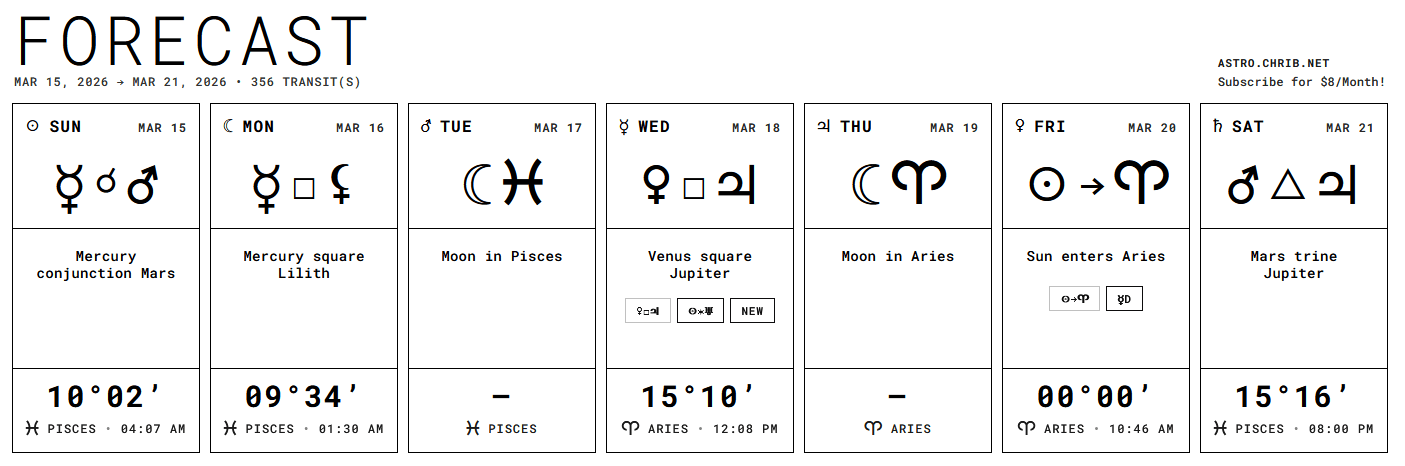 FORECASTRO - Full Edition - Deep Dive of 3/15/2026